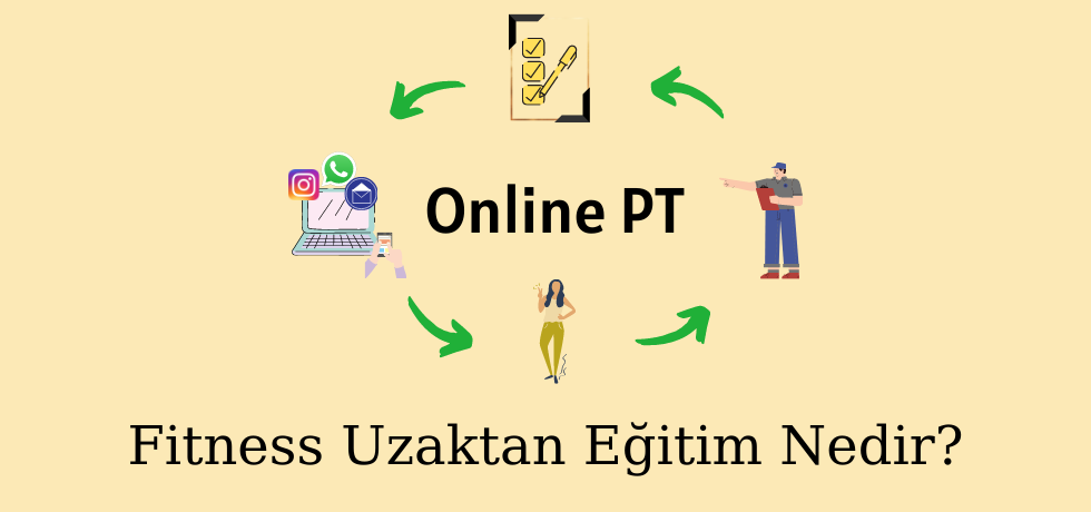 Fitness uzaktan eğitim nedir